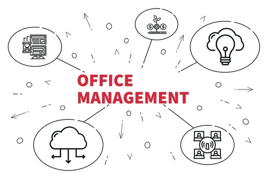 B.A. Office Management